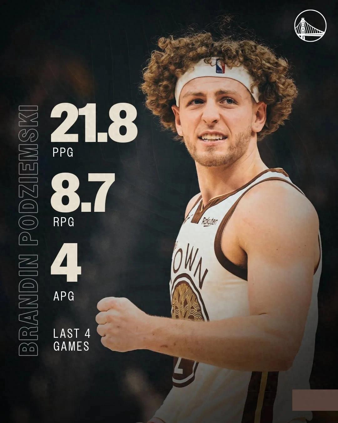 23分、22分、22分、20分!祝贺勇士队!终于寻得库里后继者