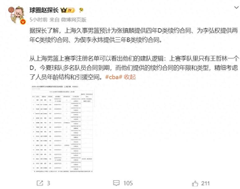 成功签约！四年顶薪合同！再次成为国内顶级前锋