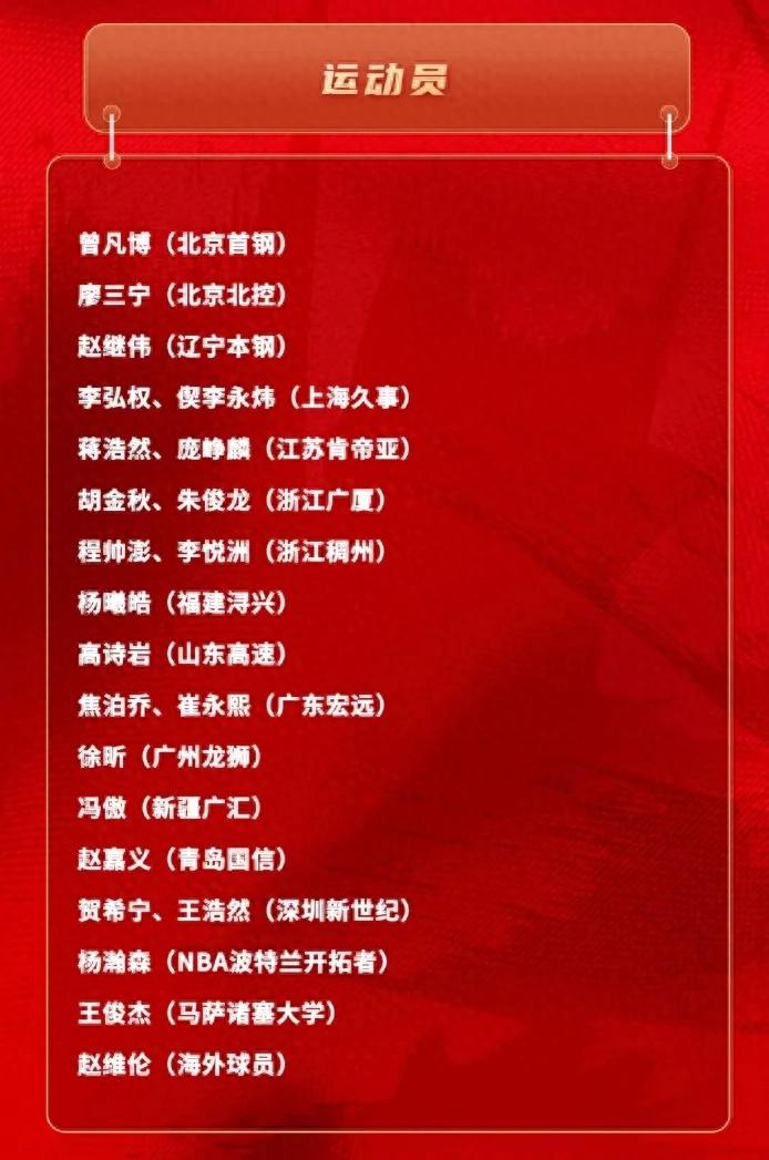 官方发布！中国男篮最新阵容揭晓！身高1米96的冠军后卫加入