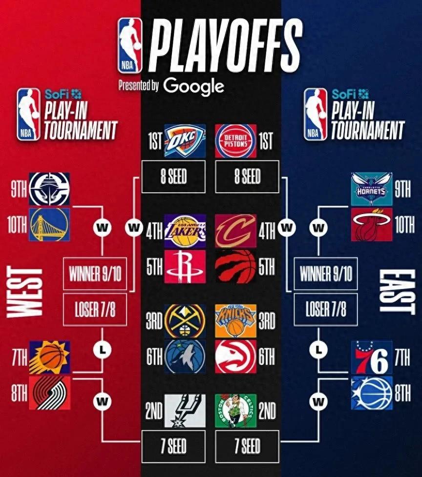 82场！整整82场全部出战！火箭队探花秀实现惊人蜕变