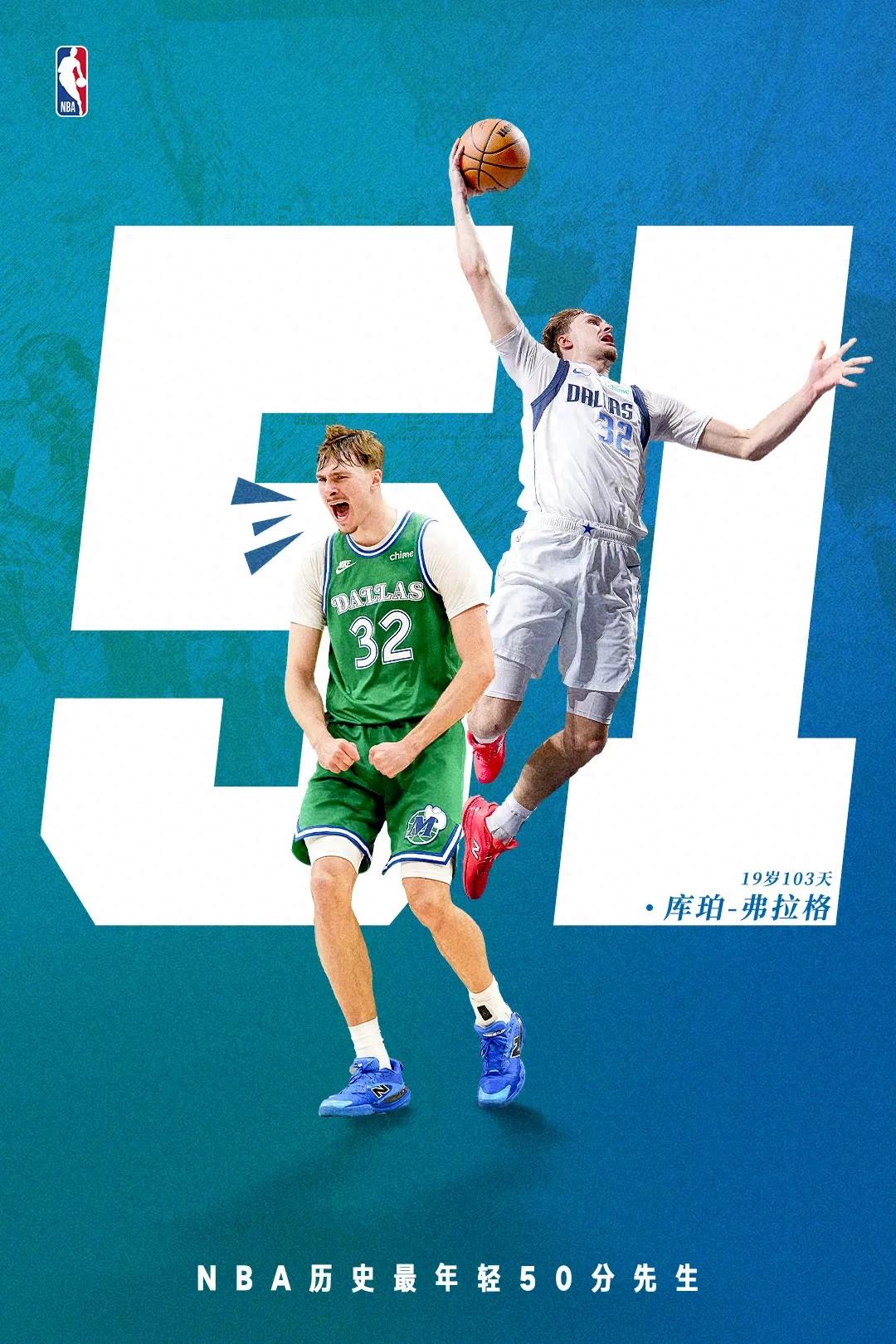 年仅19岁的弗拉格，创下最年轻单场50分纪录