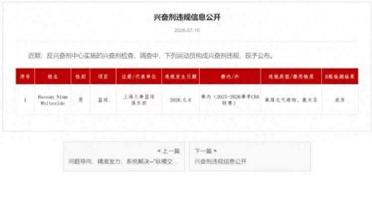 实锤了！总冠军中锋涉药违规！CBA首位缺席总决赛的球员