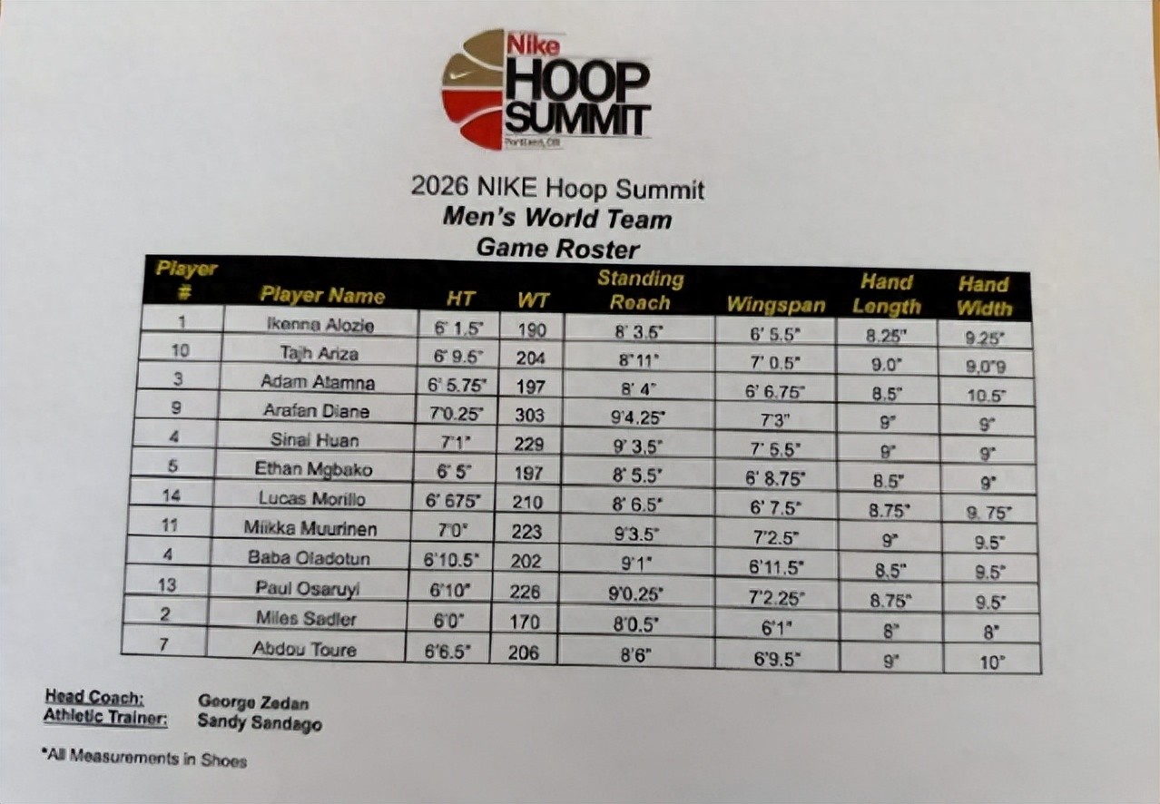 重磅发布！惊人身体素质测试结果！中国未来NBA首轮选秀人选