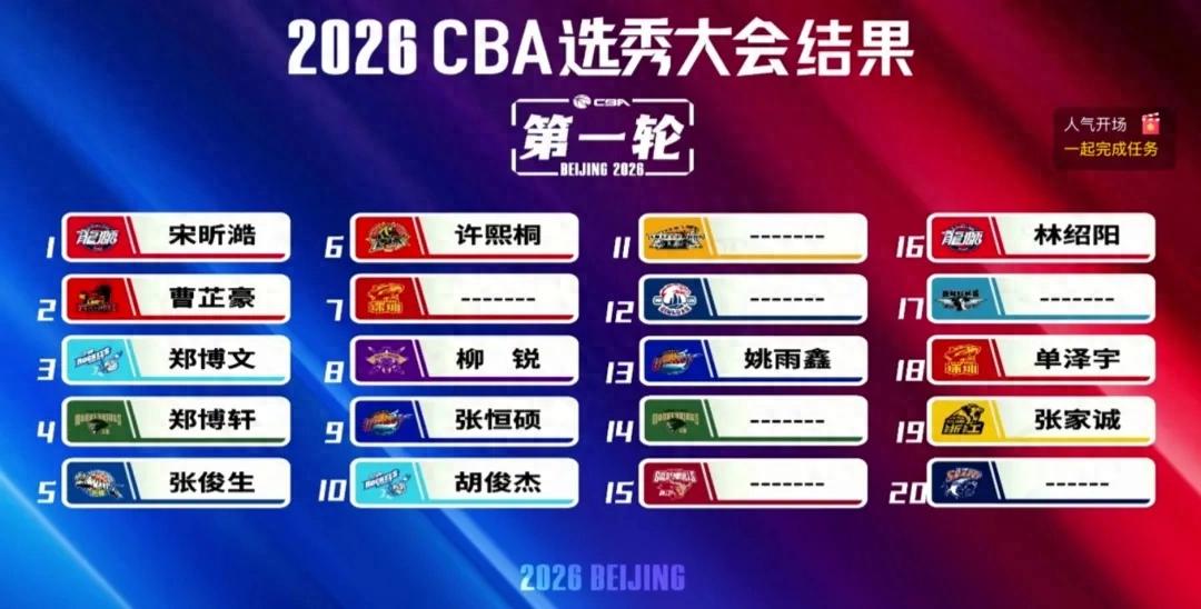CBA的选秀活动,为什么一定要模仿NBA的做法呢?