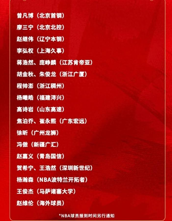 消息确认！身兼四冠的前锋遗憾落选！中国男篮新一期21人集训名单揭晓