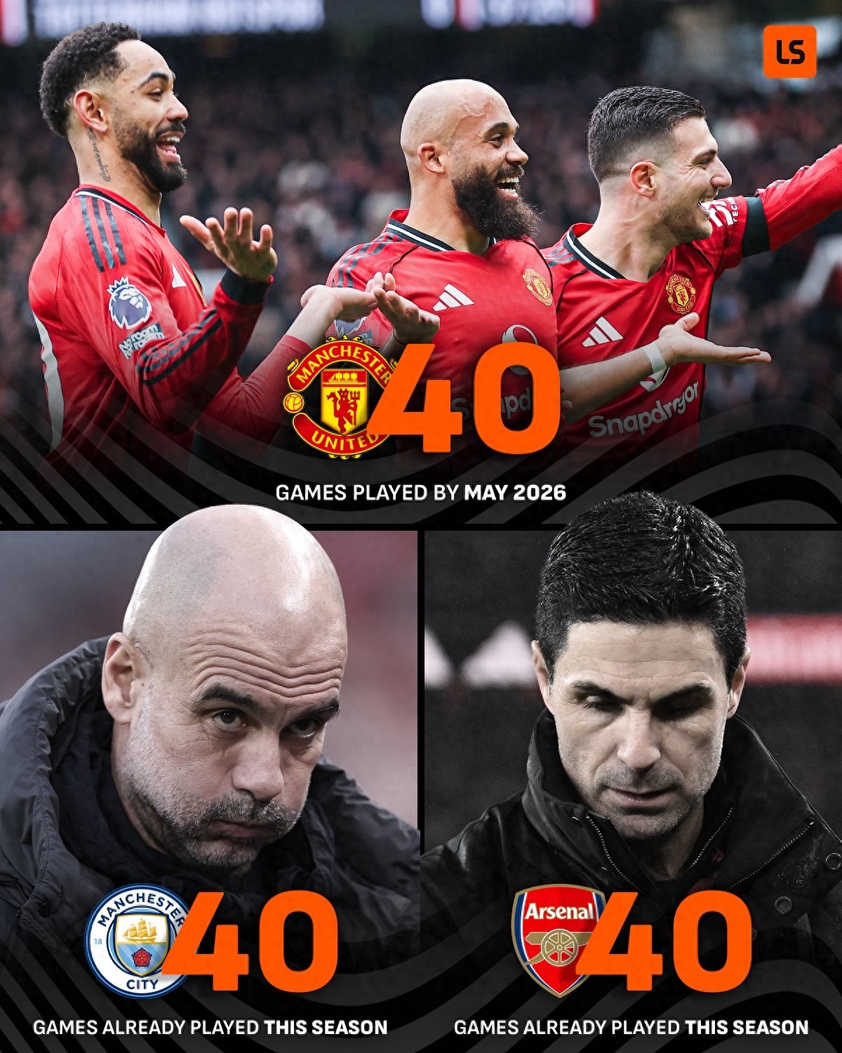 英超劲旅疲惫如“骡子” 枪手与蓝月亮本赛季已拼40场 多线作战需合理轮换