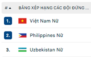 2026年亚洲女子足球锦标赛最终排名表