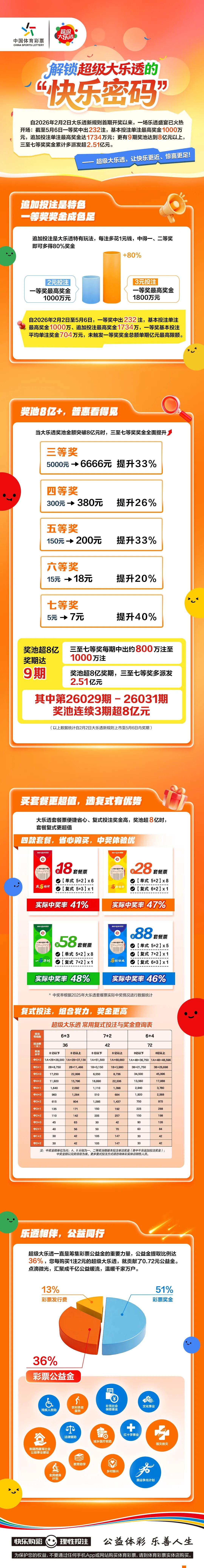探索超级大乐透的快乐秘诀