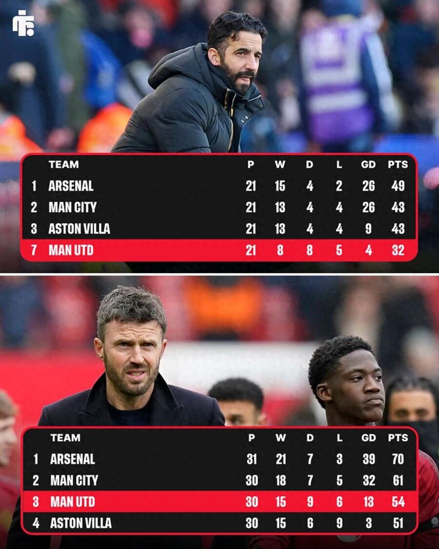 曼联只需赢下两场比赛即可晋级欧冠！卡里克尚未成为拉爵心目中的理想主帅人选，但可能不得不被正式任命