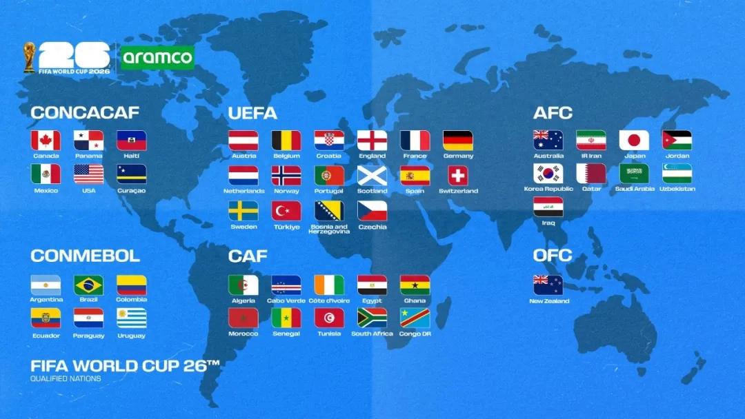 48支队伍全部确定！美加墨世界杯，依然存在不完美之处