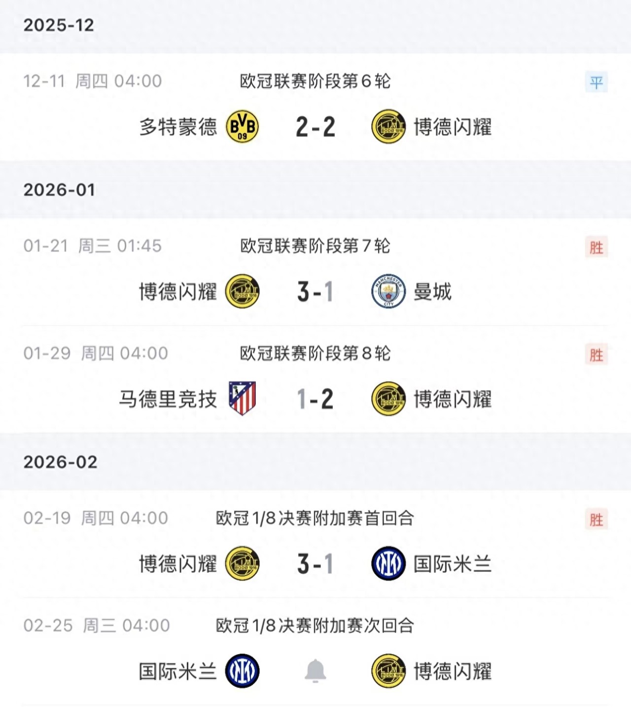 不是强队就不能击败强敌?挪威球队欧冠连续击败国米、马竞和曼城