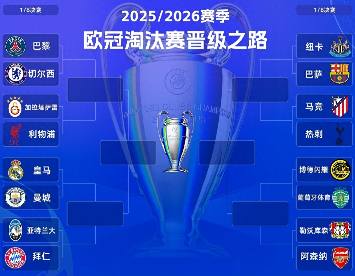 欧洲冠军联赛十六强赛:曼城与皇马连续五年交锋 切尔西再遇巴黎 博德闪耀抽得绝佳签位