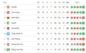 2025-26赛季V联赛第17轮最新排名榜