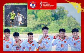 越南U17队在东南亚U17半决赛中会“选择”哪个对手？