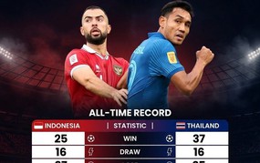 2026年国际足联东盟杯与那些意想不到的状况