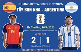 昔日足坛名宿对2026世界杯决赛的预测
