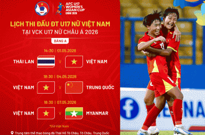 越南U17队在亚洲U17锦标赛中的分组情况