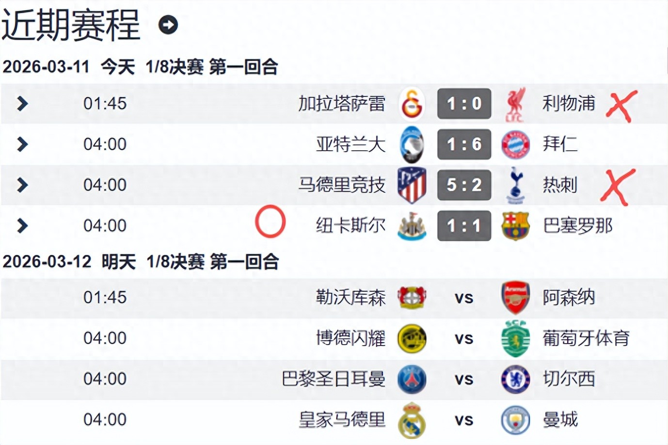 欧冠十六强首轮首日赛事结果 英超三队无一取胜 拜仁“提前”锁定八强席位