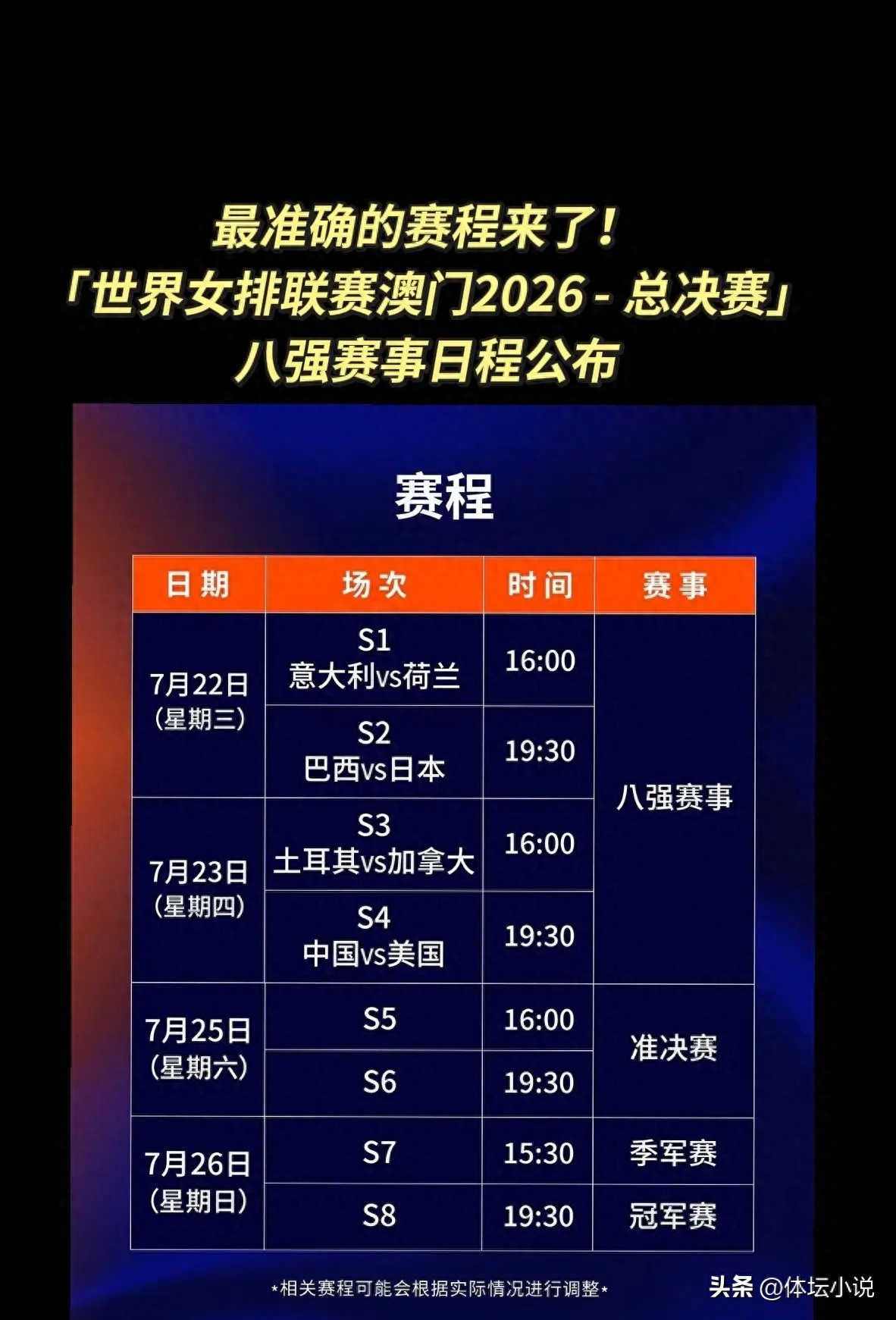 奖金高达676万人民币！世界女排联赛总决赛即将开幕：今天将决出两个四强名额，日本队可能面临出局。