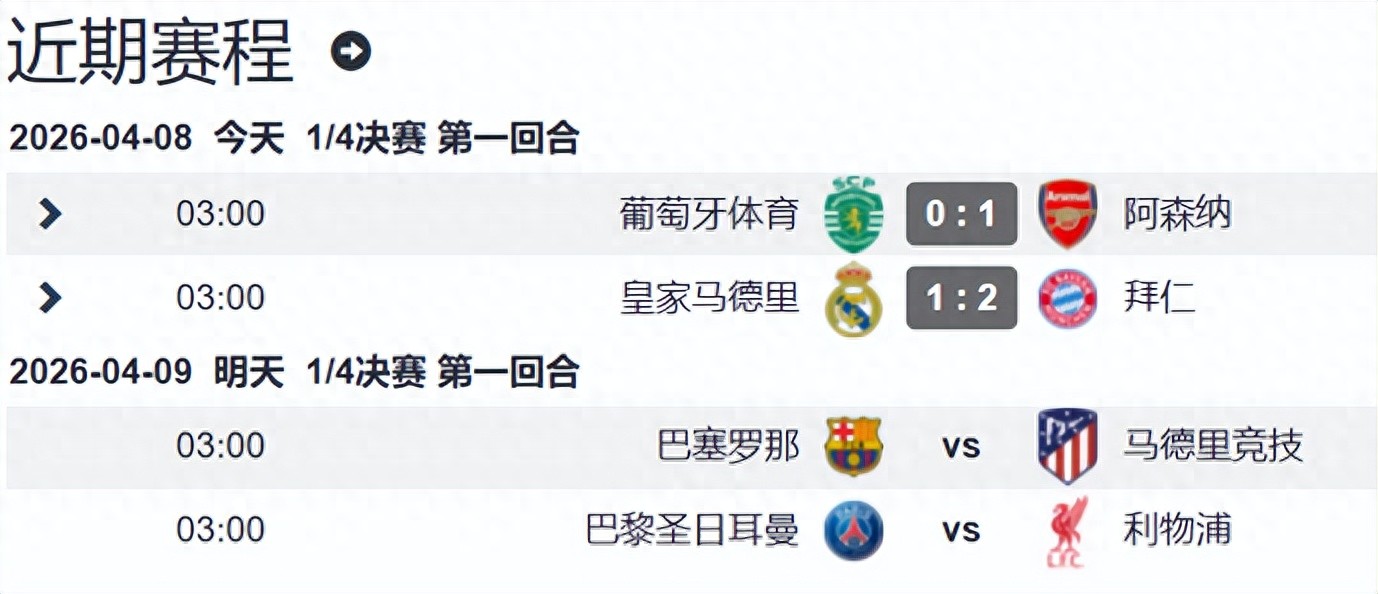 欧冠四分之一决赛彰显实力为王 阿森纳终结葡萄牙体育五连胜不败纪录 拜仁客场取胜击败皇马