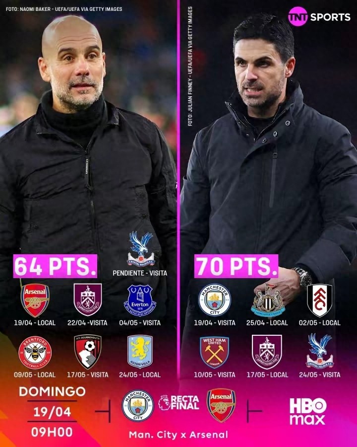 曼城三球完胜切尔西后，三冠王征程正式开启，阿森纳英超夺冠几率骤降