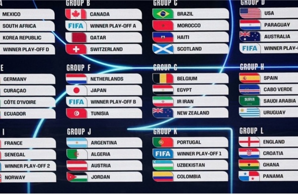 2026世界杯：各路豪杰齐聚一堂