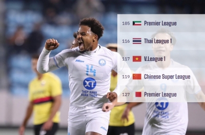 越南超越中国，在世界排名中遥遥领先马来西亚和印尼