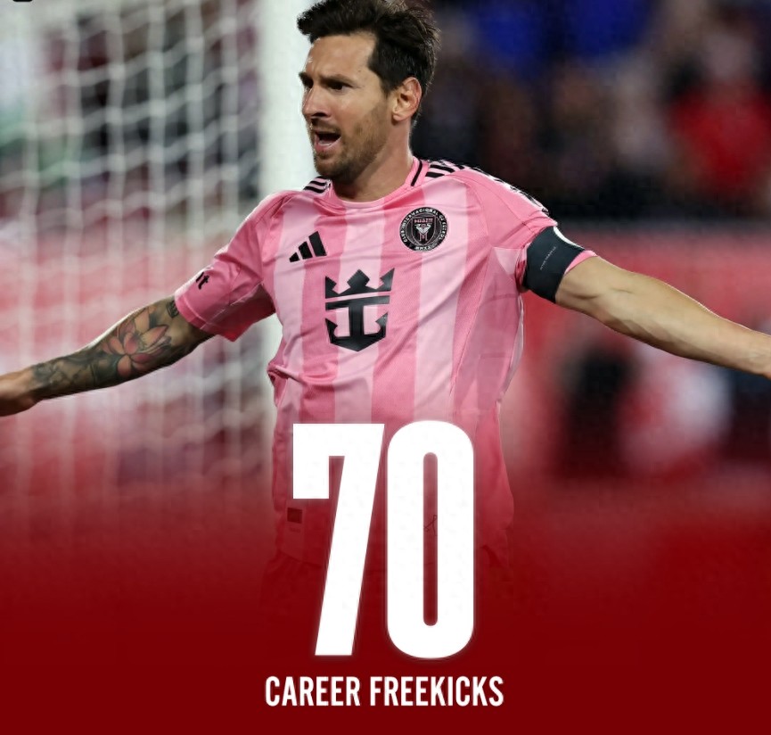 迈阿密国际4-2翻盘取胜 梅西独中两元 生涯第70次任意球破门 追平贝利并列次席 距榜首尚有七球之差