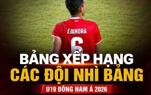 2026年东南亚U19锦标赛小组第二排名表