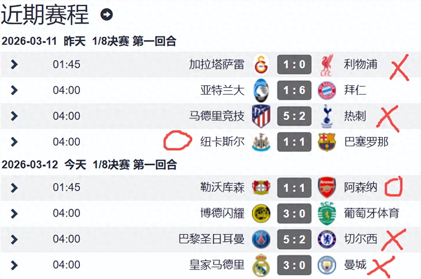 英超六支队伍参与欧冠十六强首轮较量，两场平局四场失利无一获胜，曼城、切尔西及热刺均以三球之差遭遇惨痛败绩