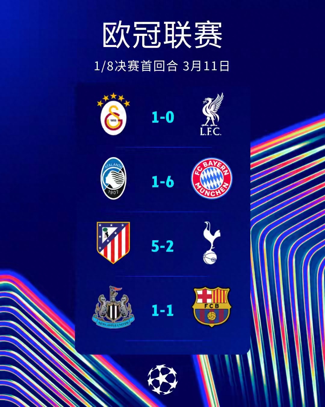 欧冠四分之一决赛对阵前瞻：皇马对阵拜仁，巴黎连续迎战利物浦与切尔西，马德里竞技与阿森纳交锋