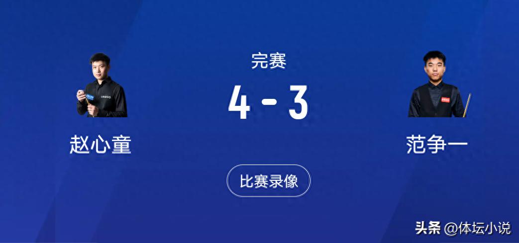 最新比赛进展：中国共有9名选手晋级32强，常冰玉轰出4杆破百，赵心童以4-3战胜范争一！