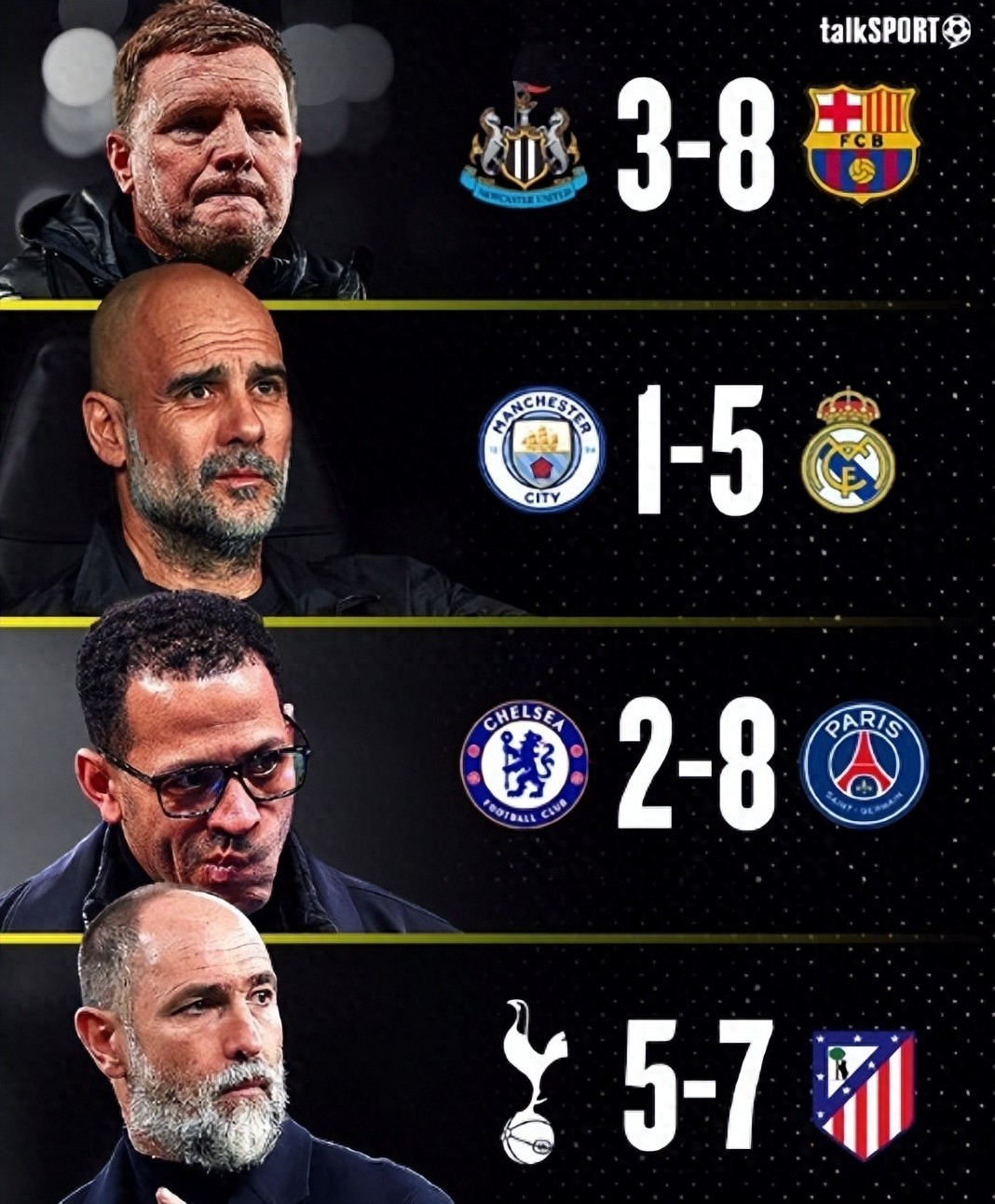 英超两大豪门投入巨资却在欧冠双双被淘汰，热刺取胜仍无缘晋级，纽卡斯尔两次追平后遭遇惨败