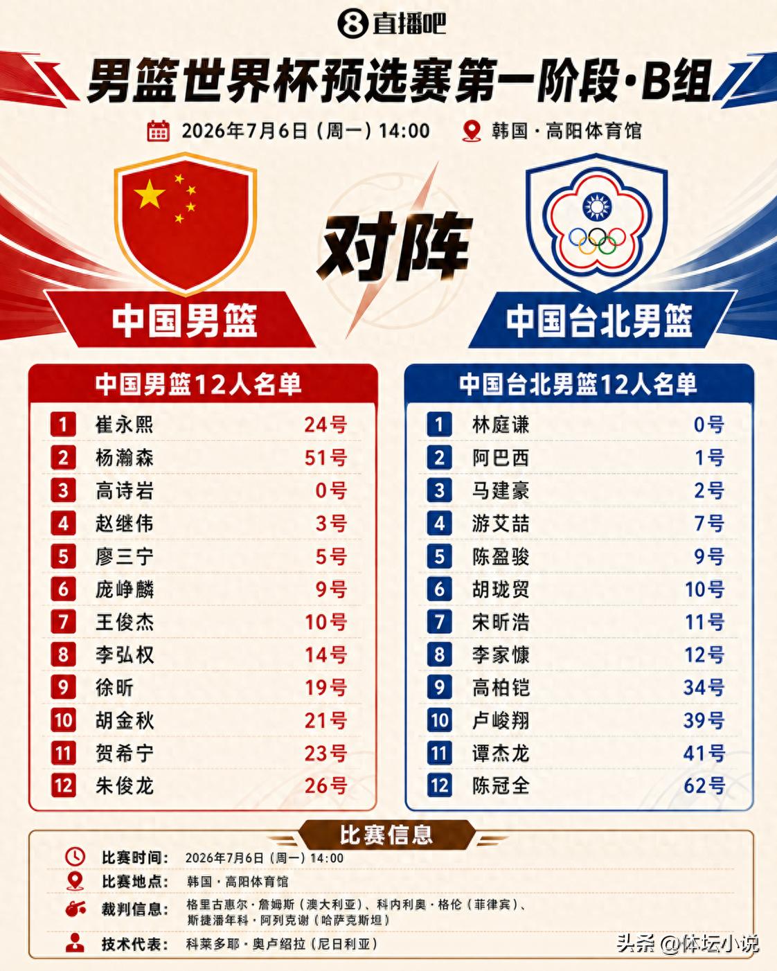 中国男篮陷入危机!直播进行中:与中华台北的关键对决,失败即遭淘汰,附即时分数