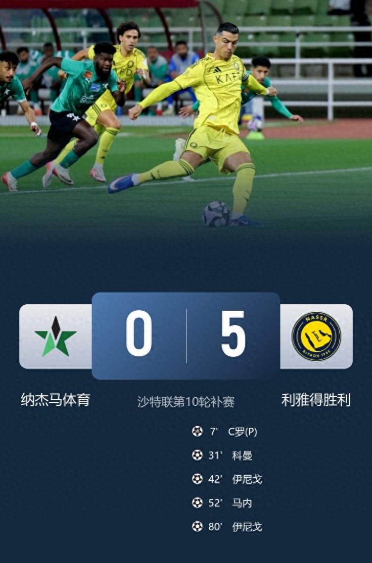 五球大胜对手，领先2分位居榜首，C罗点球破门，职业生涯进球数达到965个，新月队在C罗罢赛后陷入迷茫。